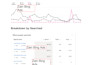 setup result driven microsft bing ads PPC campaign